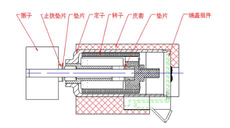 振動電機(jī)結(jié)構(gòu)