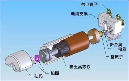 振動電機(jī)結(jié)構(gòu)