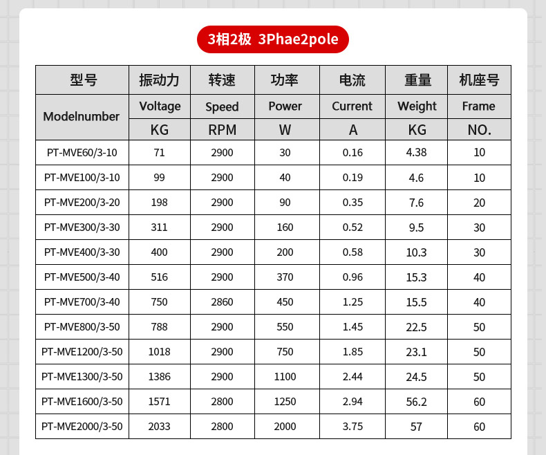 MVE振動電機參數(shù)