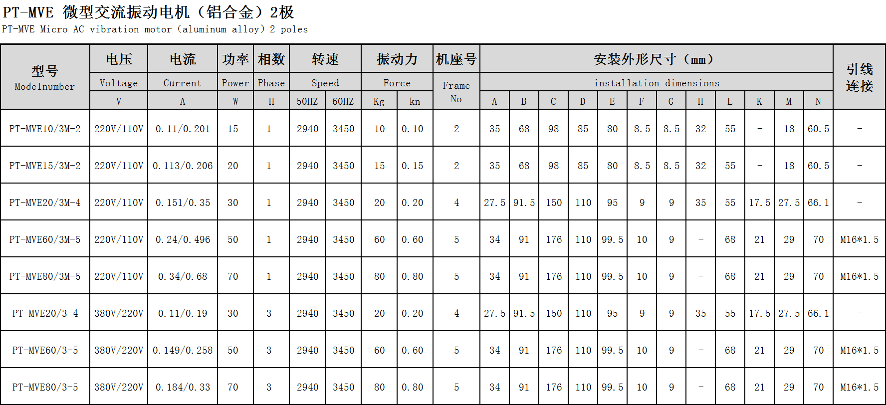 小型震動機參數(shù)表