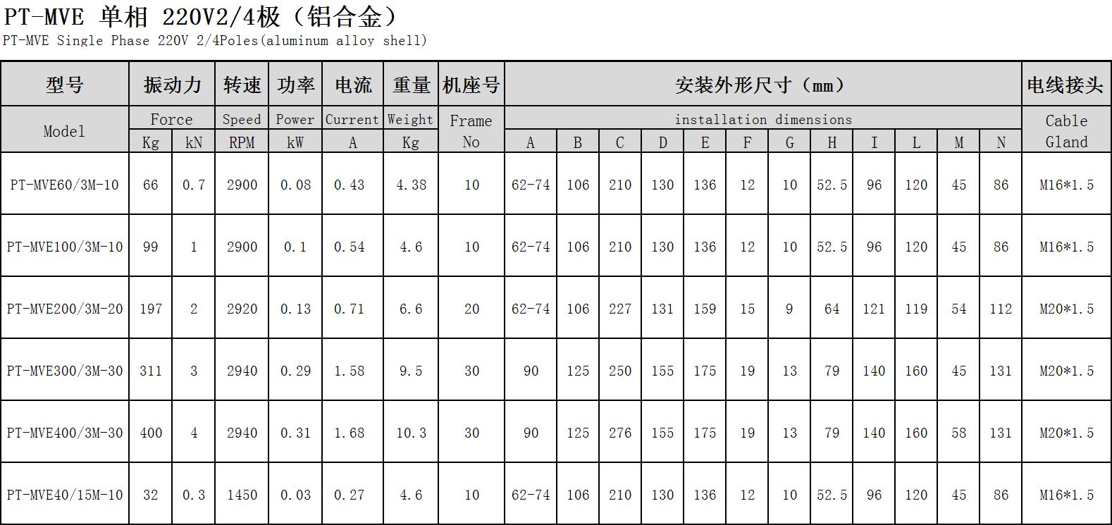 單相振動電機(jī)參數(shù)表